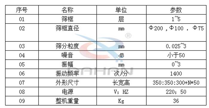 Φ200/300試驗(yàn)篩技術(shù)參數(shù)圖片