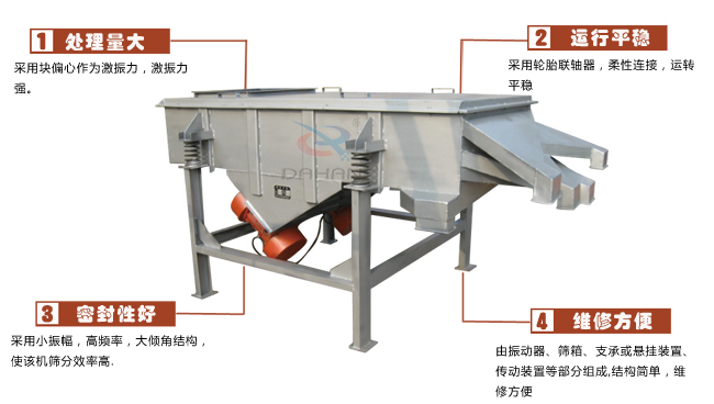 尿素專用振動(dòng)篩工作特點(diǎn)：處理量：采用塊偏心作為激振力，激振力強(qiáng)。運(yùn)行平穩(wěn)：采用輪胎廉州，柔性連接，運(yùn)轉(zhuǎn)平穩(wěn)。密封性好：采用小振幅，高頻率，大傾角結(jié)構(gòu)，使該機(jī)篩分效率高。維修方便：有振動(dòng)器，篩箱，支承或懸掛裝置，傳動(dòng)裝置等部分組成結(jié)構(gòu)簡(jiǎn)單，維修方便。