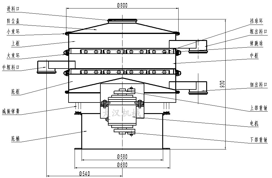 干粉振動篩結(jié)構(gòu)圖
