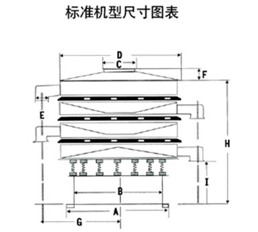 圓振動(dòng)篩內(nèi)部結(jié)構(gòu)圖