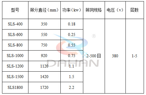  塑料防腐蝕振動(dòng)篩技術(shù)參數(shù)：電壓V：380功率kw:0.18-2.2篩分直徑mm：350-1720