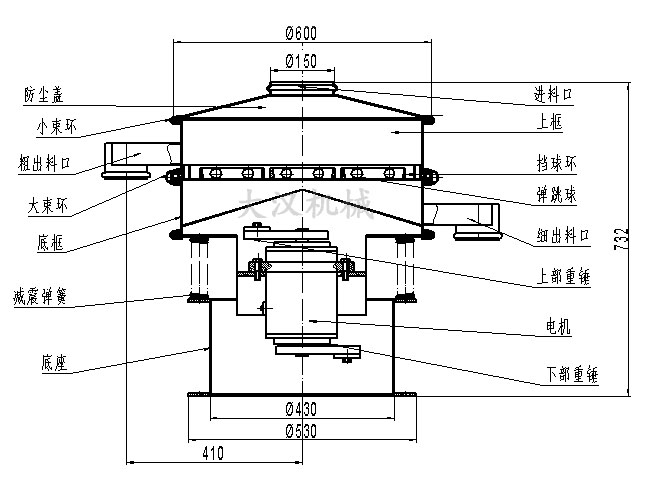 電解銅粉篩分機(jī)結(jié)構(gòu)：防塵蓋，小束環(huán)，粗出料口，大束環(huán)，底框，減振彈簧，底座，進(jìn)料口，上框，擋球環(huán)，彈跳球等。