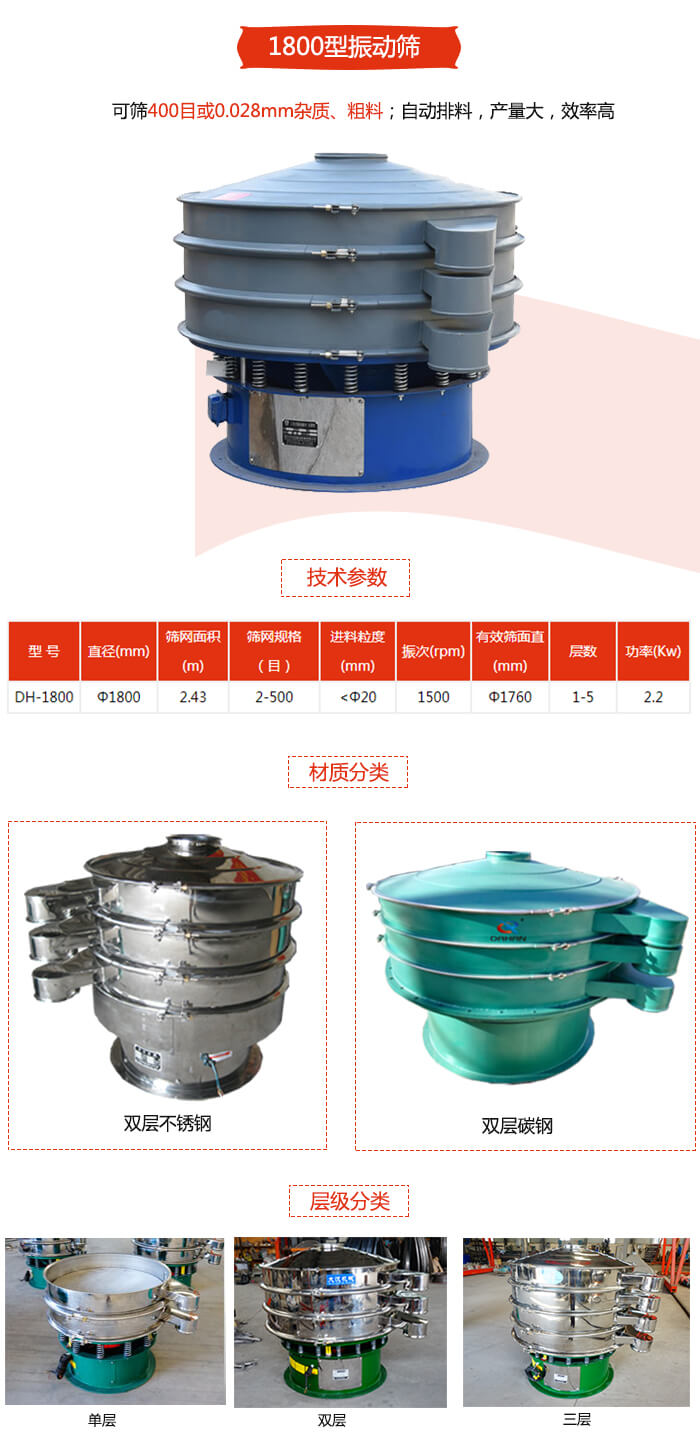 1800型振動(dòng)篩材質(zhì)分為：碳鋼，不銹鋼以及碳鋼+不銹鋼三種可以選擇。