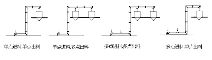 Z型斗式提升機(jī)單，多點(diǎn)進(jìn)料模擬簡(jiǎn)圖展示