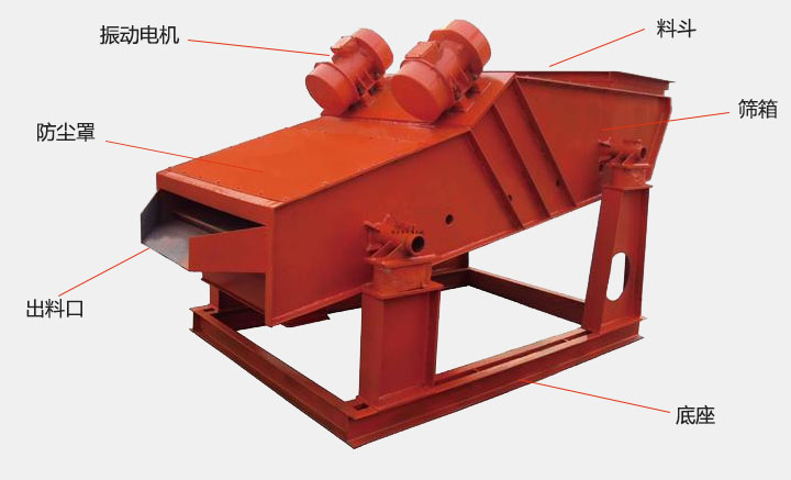 洗煤振動(dòng)篩結(jié)構(gòu)主要有：振動(dòng)電機(jī)，防塵蓋，出料口，底座，篩箱，料斗等。