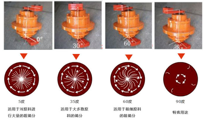 聚丙烯振動篩的功能：分級：將物料精分為2-6個等級篩分雜質(zhì)：去除不合格的物料。固液分離：過濾漿液中非溶性固體物質(zhì)。