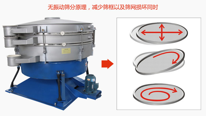 搖擺篩分機(jī)為無(wú)振動(dòng)篩分原理，減少篩框以及篩網(wǎng)損壞。