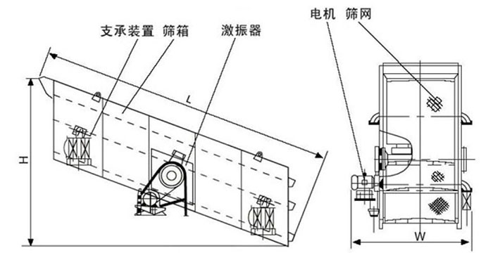 圓振動(dòng)篩結(jié)構(gòu)圖