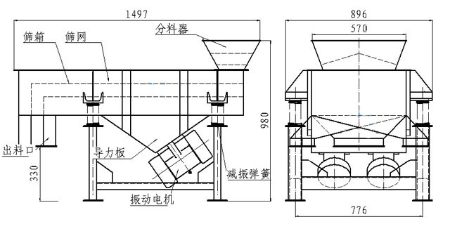 小型直線篩內(nèi)部結(jié)構(gòu)：篩箱，防塵蓋，進(jìn)料口，出料口，導(dǎo)力板，振動電機(jī)，減振彈簧等