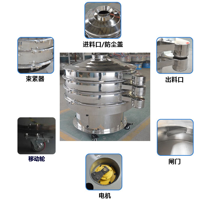 移動(dòng)式旋振篩結(jié)構(gòu)圖：進(jìn)料口，束環(huán)，出料口，出料口閘門(mén)，接線柱，地腳，移動(dòng)輪。