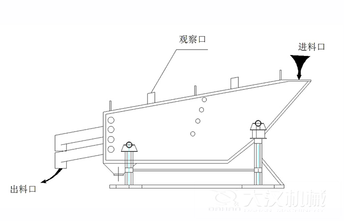 概率篩結(jié)構(gòu)組成：觀察口，進(jìn)料口出料口。