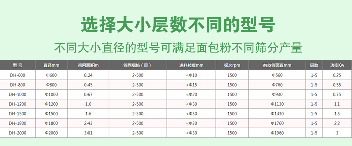 面包粉不銹鋼振動篩