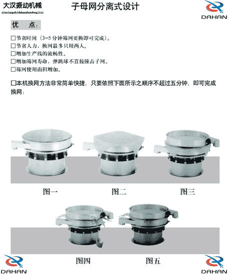 圓振動(dòng)篩換網(wǎng)步驟展示圖