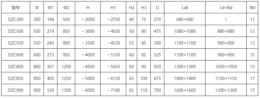 DZC垂直振動提升機(jī)安裝尺寸:H1：2750-7180總高度H：2000-6000為振動提高度