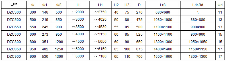 DZC垂直振動提升機(jī)安裝尺寸：h：2000-6000H1：2750-7180H2：40-65D：270-700