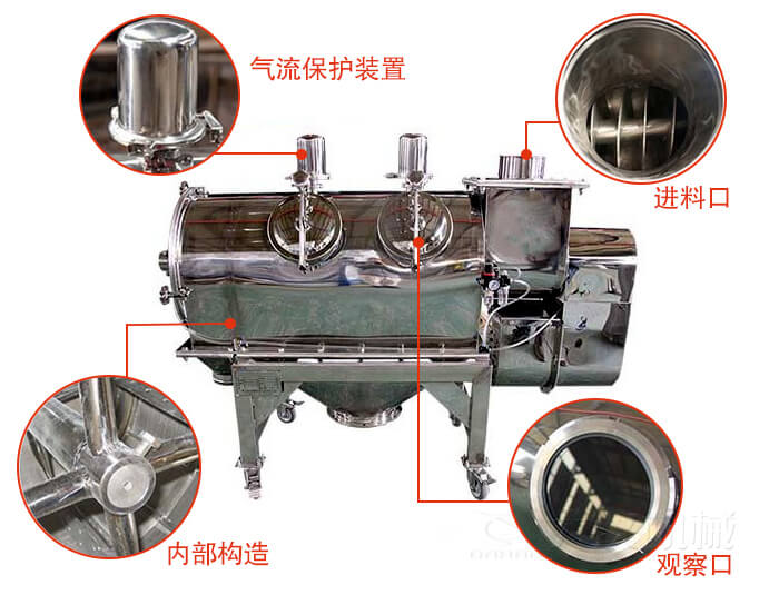 氣旋篩結(jié)構(gòu)主要有：氣流保護(hù)裝置，進(jìn)料口，內(nèi)部構(gòu)造，觀察口