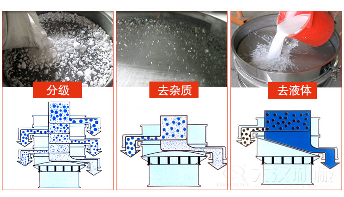 塑料防腐蝕振動(dòng)特點(diǎn)：高效率，高精度，高價(jià)值，專業(yè)性，貨期短，產(chǎn)品全。