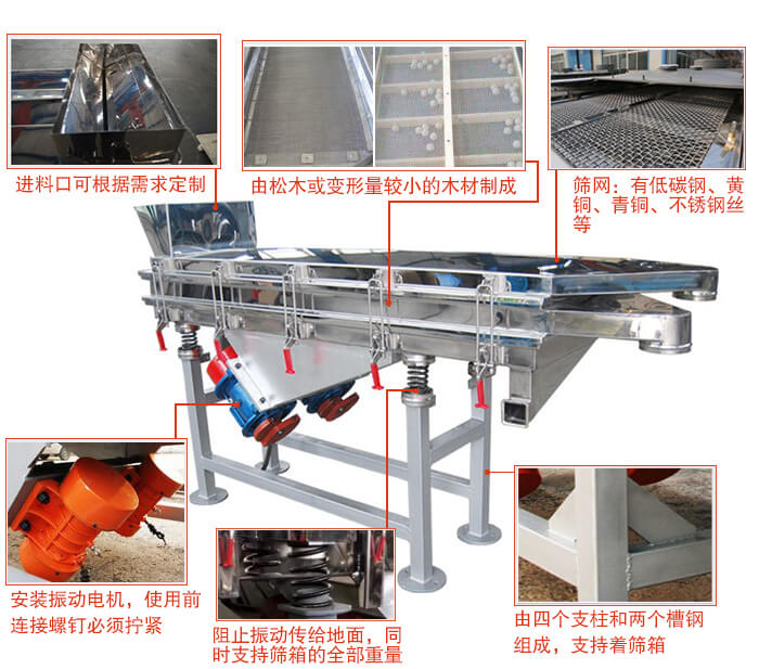 糧食振動篩部件安裝位置及功能展示圖