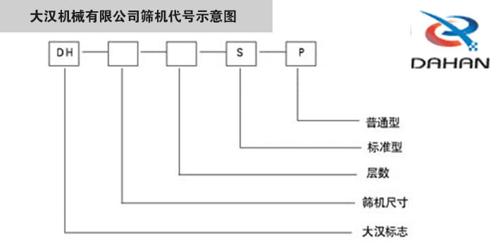 旋振篩型號(hào)示意圖大漢機(jī)械有限公司篩機(jī)代號(hào)示意圖：DH：大漢標(biāo)志。S：標(biāo)準(zhǔn)型P：普通型。